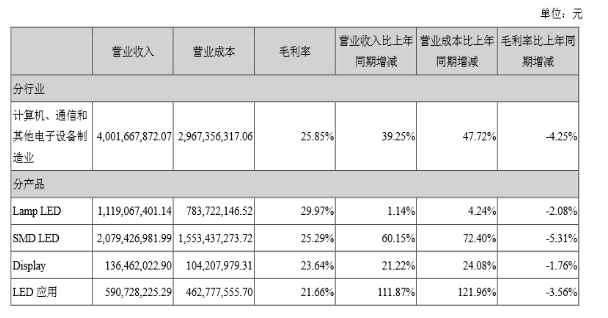 LED行业一周新闻汇总 木林森.png