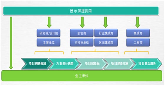 小间距LED潮流下的新商机 3.jpg