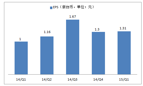 台LED产业首季获利上瘦下肥 亿光蝉联LED获利王 2.png