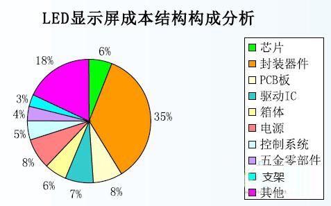 我国LED封装发展概述 2.jpg