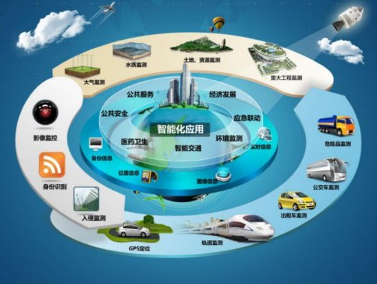 近万亿智慧城市建设为小间距LED掘金圣地 2.jpg