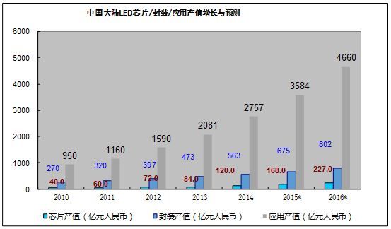 20150520-chinaLED-5.jpg