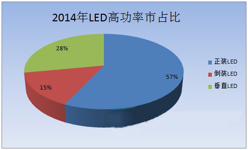 倒装芯片市占提升 CSP时代即将来临 2.jpg