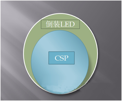 倒装芯片市占提升 CSP时代即将来临 1.jpg