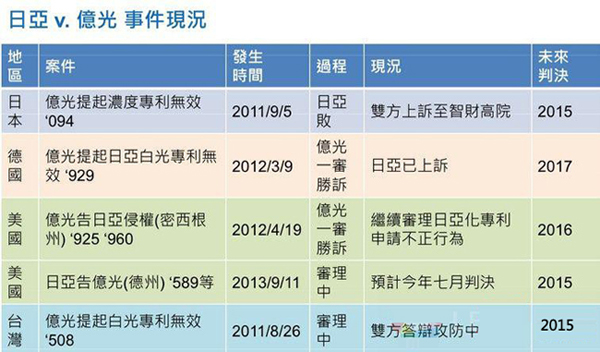 叶寅夫：加强亿光在高毛利市场的优势 2.jpg