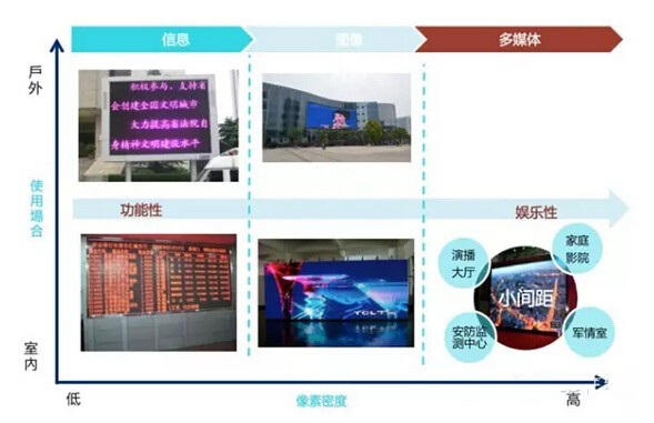 小间距LED——中国LED显示屏市场的新出口 1.jpg