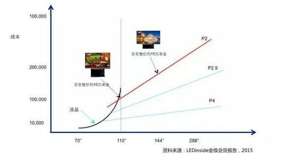 小间距LED——中国LED显示屏市场的新出口 2.jpg