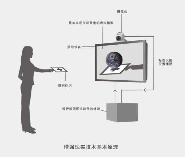 增强现实让LED屏成为场景营销*佳载体 1.jpg