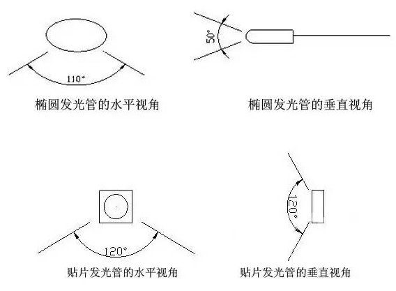 八大指标看LED显示屏好坏 彻底告别“僵尸屏” 1.png