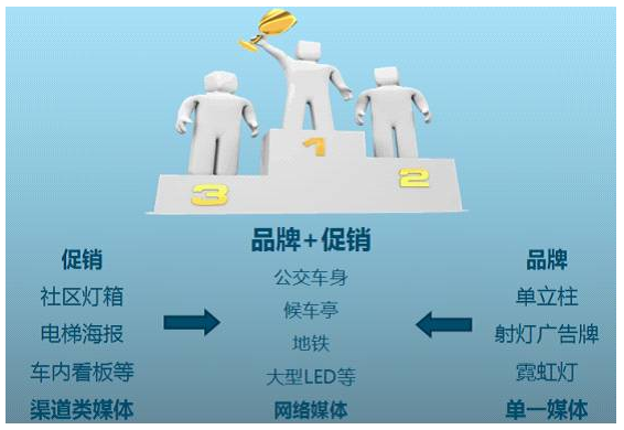 户外LED屏2.0时代 解读未来LED屏的投放与运营 10.png