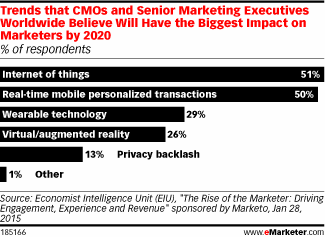 数字标牌将融合物联网技术 让互动更有趣 2.gif