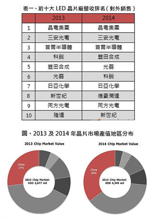 芯片厂排名.jpg
