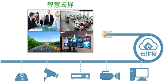 智慧云屏给大屏系统做减法 3.png