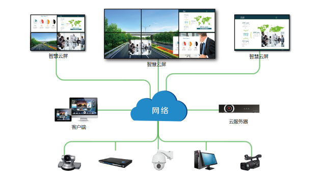 智慧云屏给大屏系统做减法 5.png