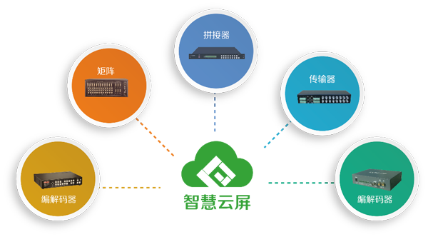 智慧云屏给大屏系统做减法 6.png