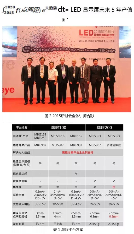 聚积科技.jpg
