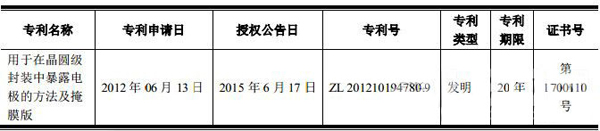 国星光电取得一项LED封装发明专利.jpg