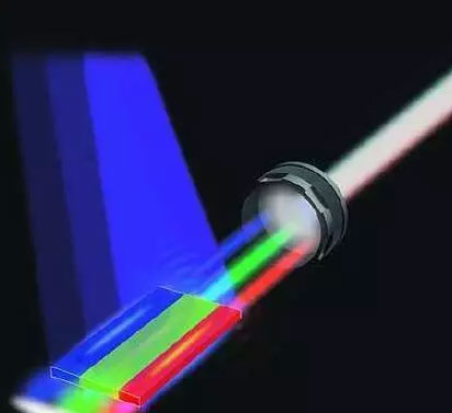 扒一扒全球*新的5大LED技术 3.jpg