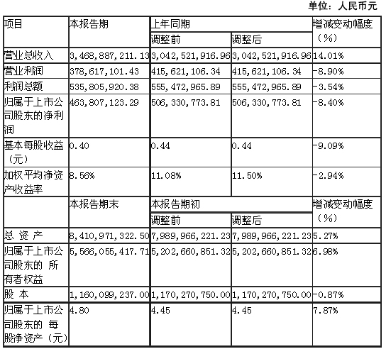 大华股份2015年半年度业绩快报 .jpg
