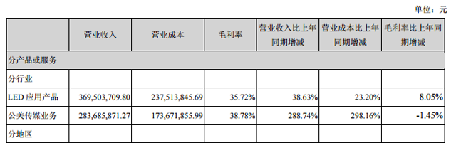 LED屏企半年报业绩初探：看大咖企业如何找寻企业发展新模式 1.png