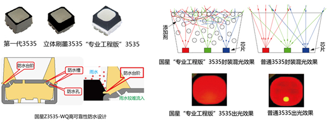 国星户外全彩“专业工程版”3535惊艳登场.jpg