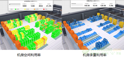 揭秘数据中心可视化管理:让IT可视_行业新闻资
