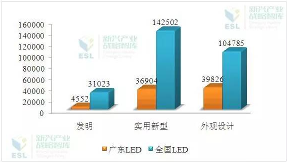 2015下半年广东LED产业热点问题及4大对策建议 3.png