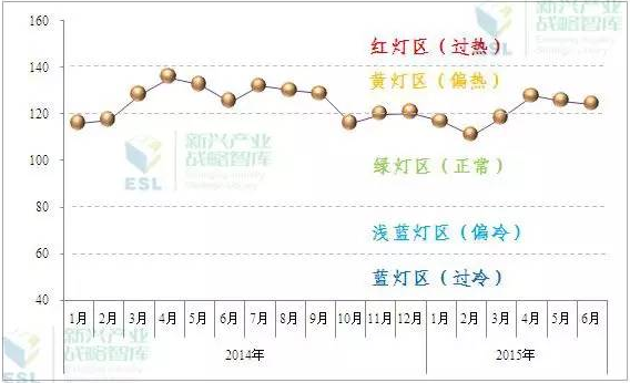 2015下半年广东LED产业热点问题及4大对策建议 4.png