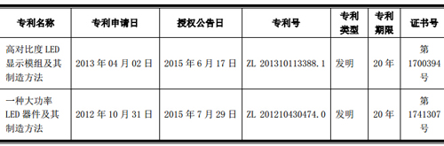 专利突围“博弈” 近期LED专利布局大揭秘 1.jpg
