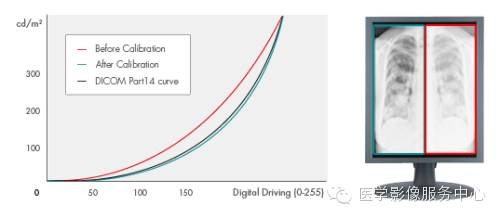 涉足医疗行业必看 医用显示器七大专业指标_行