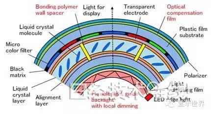 柔性液晶，利用“无基板”挑战OLED 1.jpeg