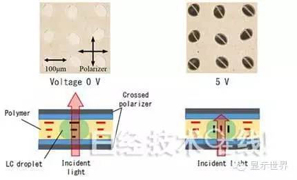 柔性液晶，利用“无基板”挑战OLED 7.jpeg