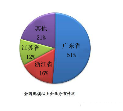 LED行业2015年年终总结及2016年未来观 2.jpg