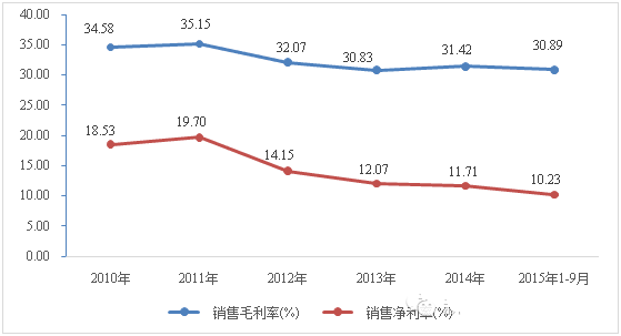 LED行业2015年年终总结及2016年未来观 1.png