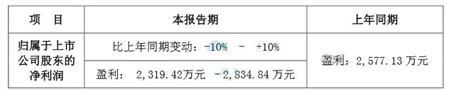 雷曼预交“成绩单” 2015年盈利望超2000万.png