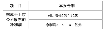 利亚德成绩单.jpg