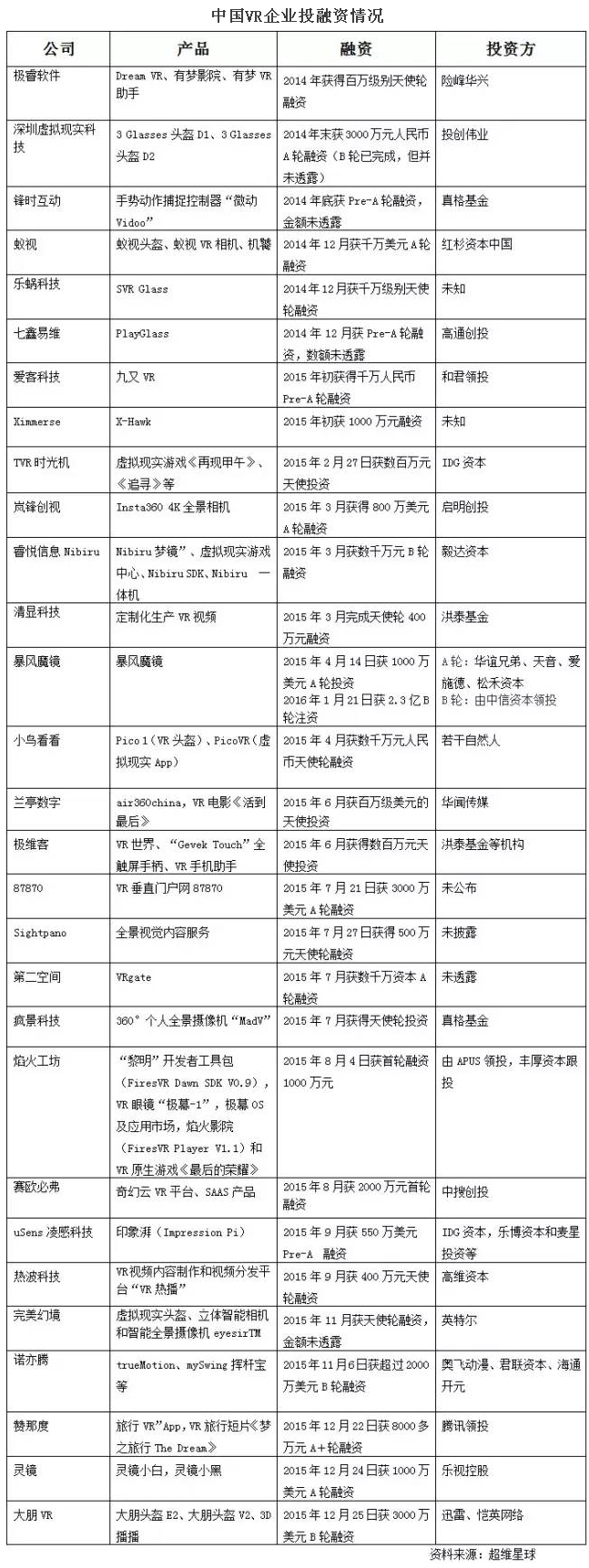 做VR，中国缺什么？ 4.png