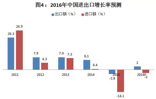 宏观经济中的经济总量_宏观经济