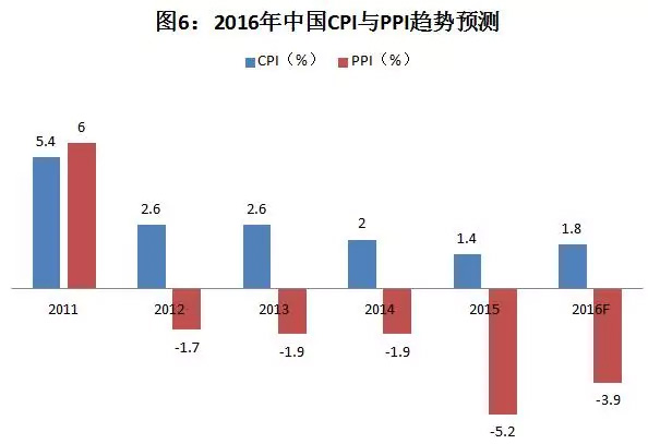 2019中国宏观经济走势_掌握行业先机 2019年中国宏观经济发展趋势与固定资产投资预测