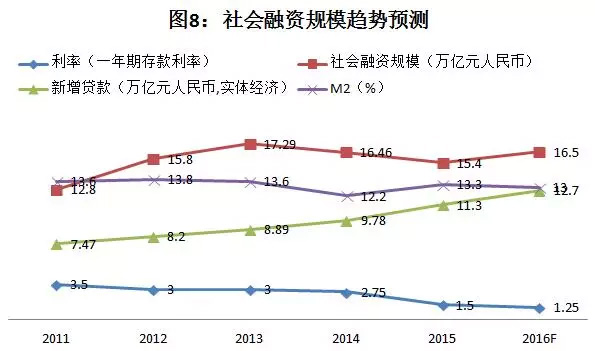 2016年中国宏观经济形势预测_行业新闻资讯_