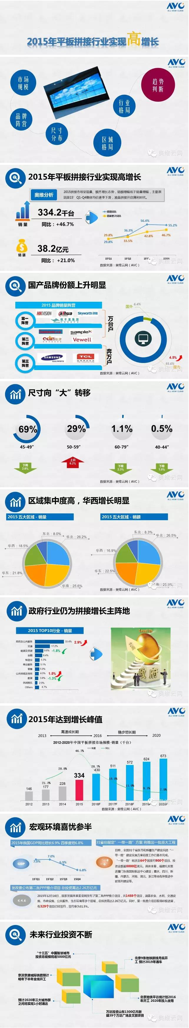 【1分钟】了解2015商显市场之-平板拼接.jpg 【1分钟】了解2015商显市场之-平板拼接.jpg