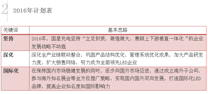 2016年国星光电怎么走 2.png
