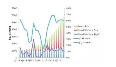 OLED协会：2014-2018年OLED市场将以22% CAGR增长.png