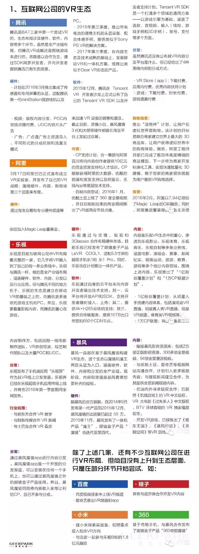 中国VR产业全景图 8.jpg 中国VR产业全景图 8.jpg