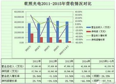 LED巨变！颓势OR上扬，这些企业凭什么赢？ 8.png