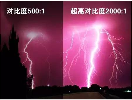 【科普】如何从封装器件环节减少户外显示屏光污染 4.png