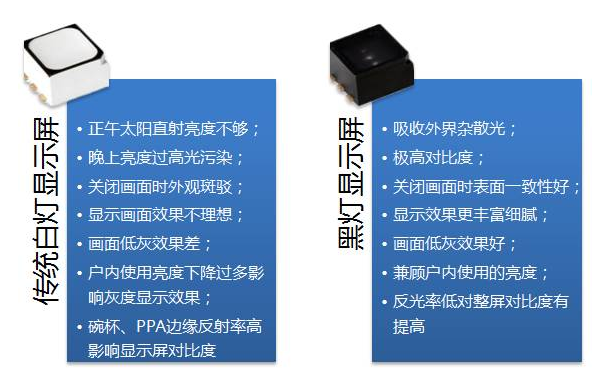 【科普】如何从封装器件环节减少户外显示屏光污染 5.png