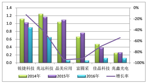 芯片国产脚步加快 台湾、日美芯片厂持续减产 1.jpg