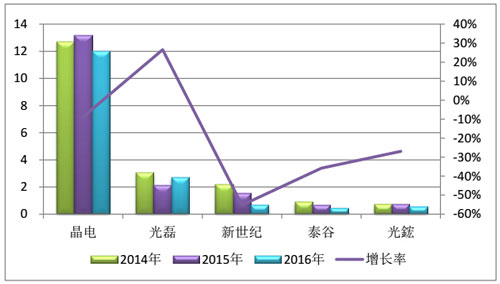 芯片国产脚步加快 台湾、日美芯片厂持续减产 2.jpg