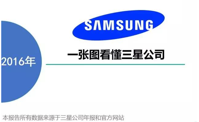 一张图看懂三星 1.jpg 一张图看懂三星 1.jpg